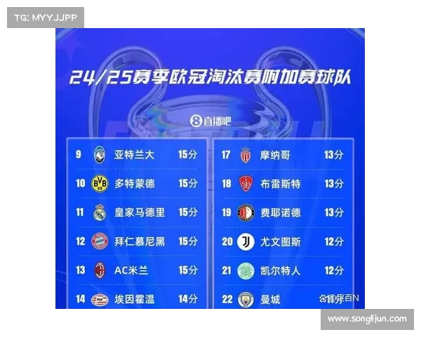 欧冠小组赛精彩回顾各大豪门晋级形势激烈战况分析 欧冠小组赛精彩回顾各大豪门晋级形势激烈战况分析